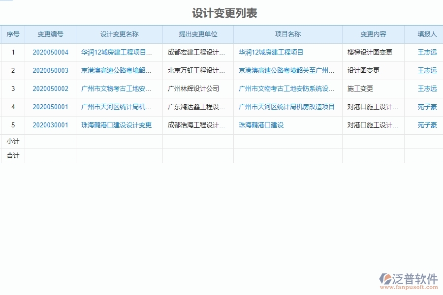 泛普軟件-市政工程項(xiàng)目管理系統(tǒng)中設(shè)計(jì)變更列表給管理層帶來哪些好處