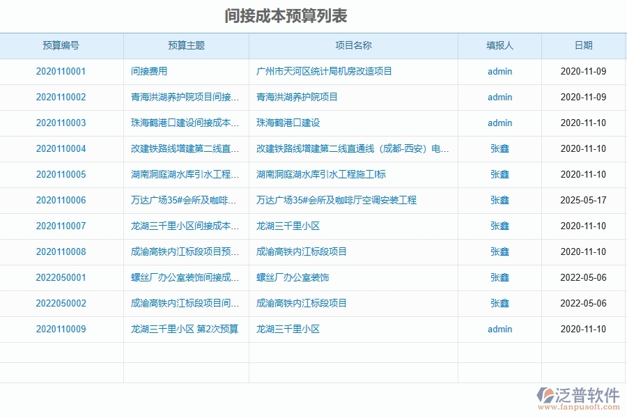 泛普軟件-路橋工程項(xiàng)目管理系統(tǒng)在間接成本預(yù)算中的作用