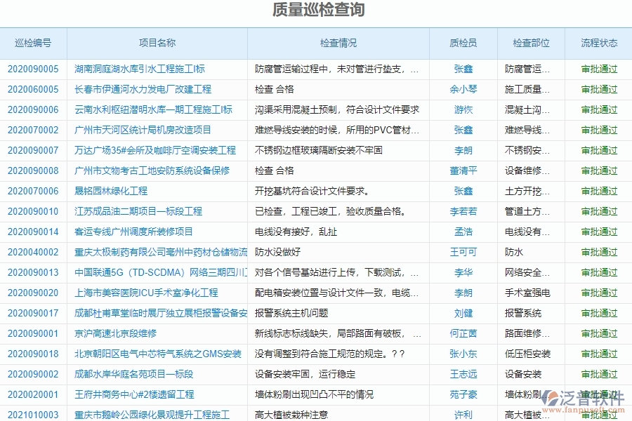 泛普軟件-市政工程管理系統(tǒng)中“質(zhì)量巡檢查詢”的注意事項