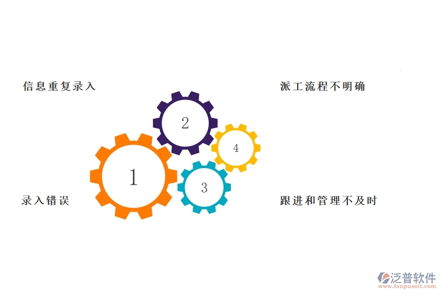 多數(shù)園林企業(yè)在售后派工單中存在的問題