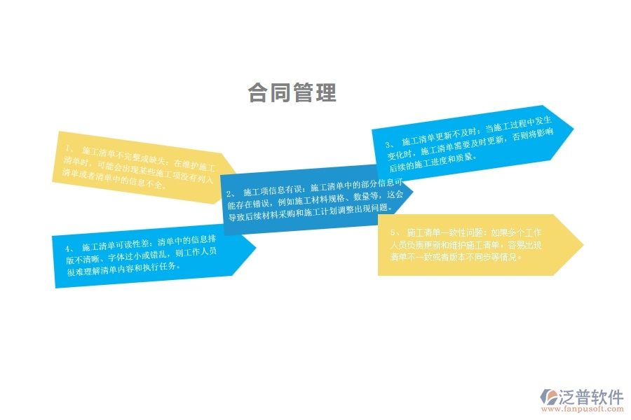 在機(jī)電工程企業(yè)中施工清單維護(hù)列表中常見(jiàn)的問(wèn)題