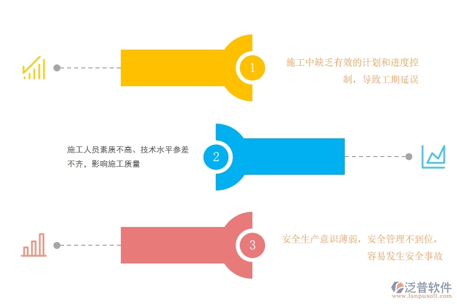 市政工程道路施工勞務(wù)過(guò)程管理存在的問(wèn)題