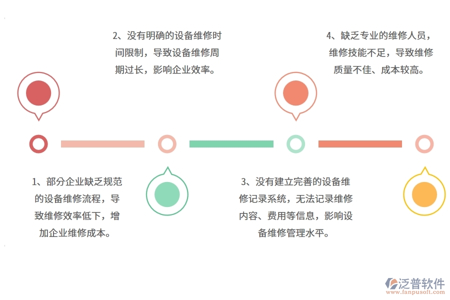 多數(shù)公路工程企業(yè)在設備維修中存在的問題