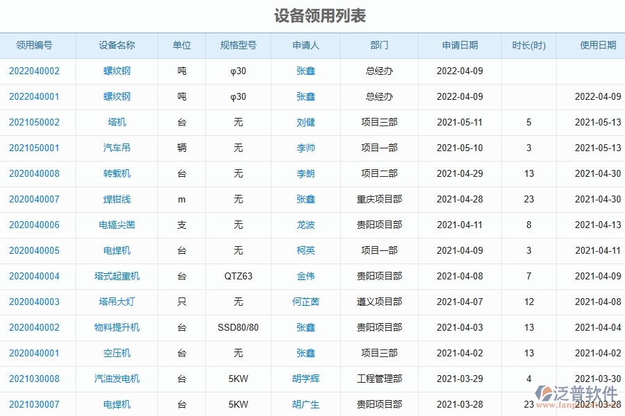 三、泛普軟件-弱電工程企業(yè)管理系統(tǒng)中設(shè)備管理的核心功能