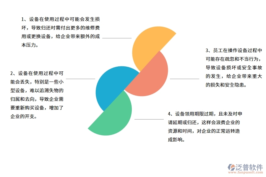 在路橋工程企業(yè)設備歸還常見的問題