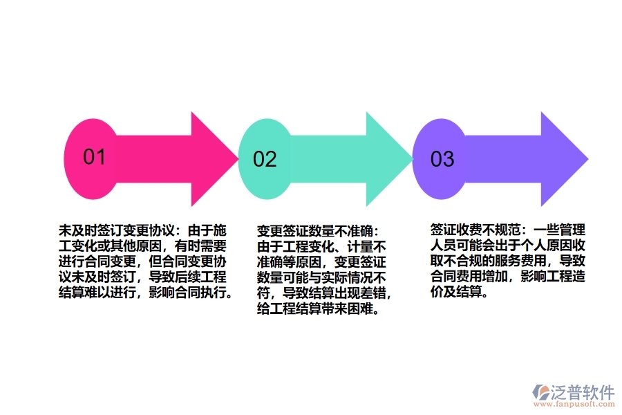 路橋工程收入合同變更簽證管理普遍存在的問題