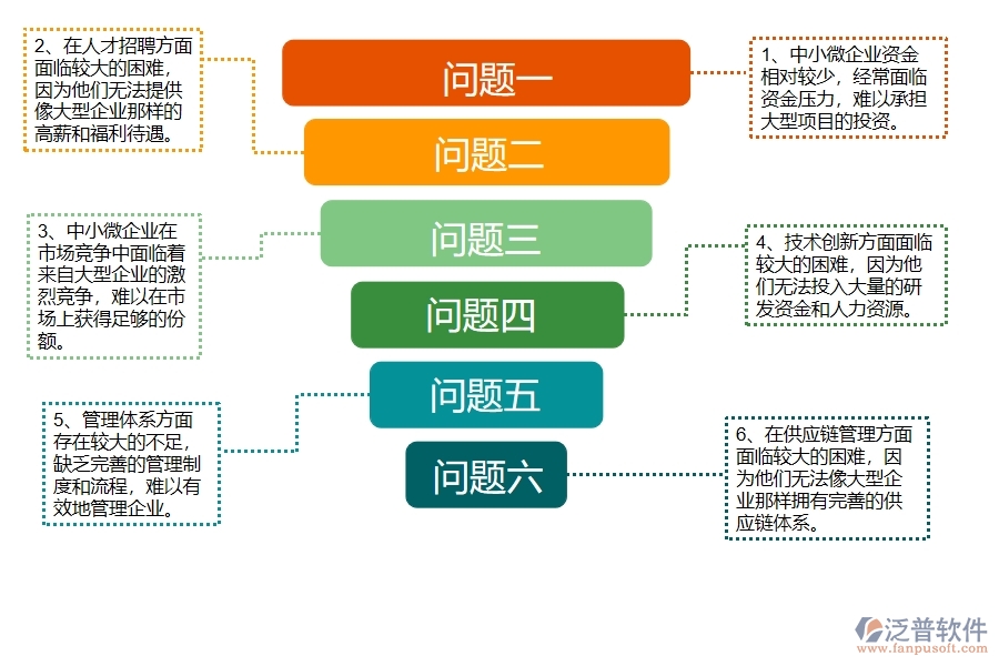 中小微幕墻工程企業(yè)管理者的苦惱有哪些