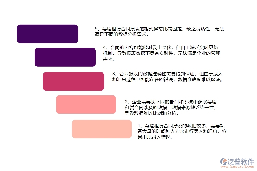 國(guó)內(nèi)80%的幕墻工程企業(yè)在幕墻租賃合同報(bào)表中普遍存在的問(wèn)題