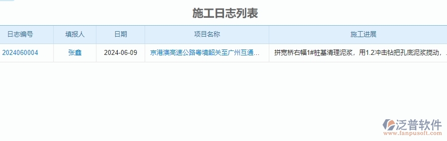 二、公路工程企業(yè)使用泛普軟件-施工日志列表管理系統(tǒng)的好處