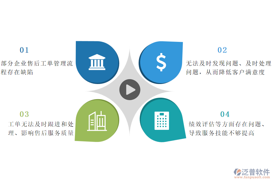 國內(nèi)80%的市政工程企業(yè)在售后工單管理普遍存在的問題