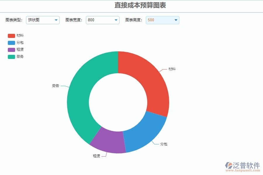 二、泛普軟件-公路工程企業(yè)系統(tǒng)中直接成本預(yù)算圖表管理的管控點