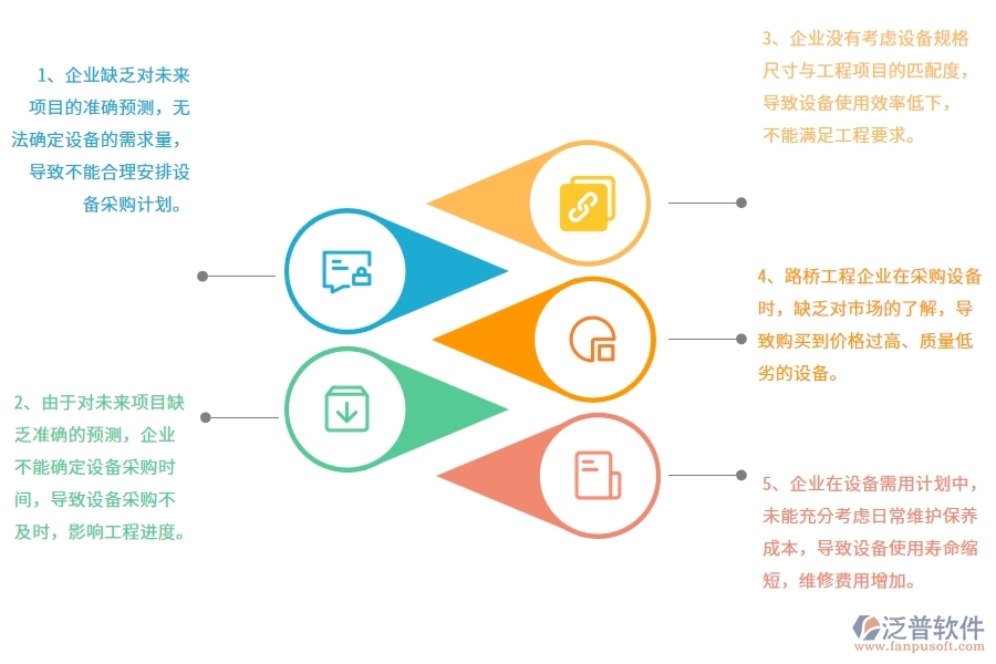 沒有上系統(tǒng)之前，路橋工程企業(yè)在設備需用計劃中會遇到哪些問題