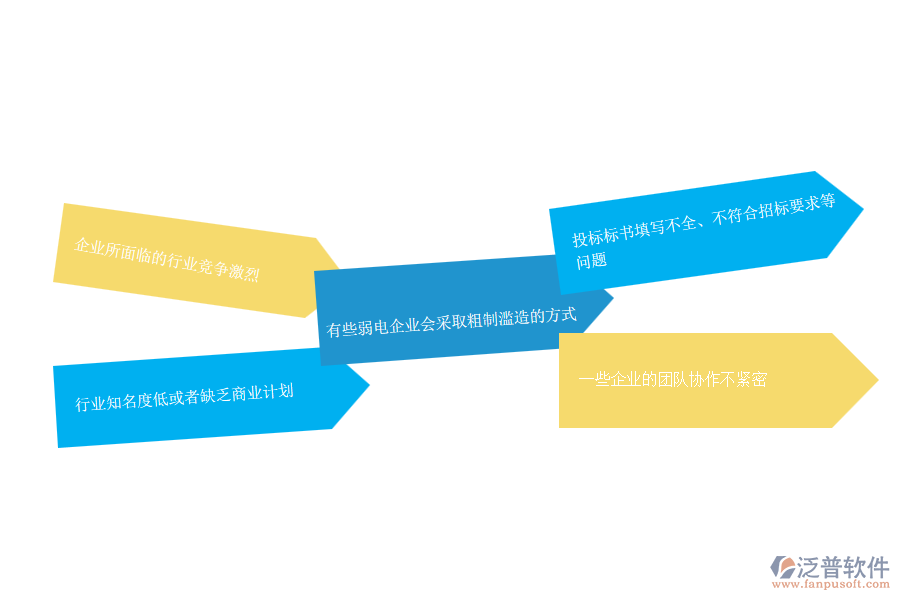 國(guó)內(nèi)80%的弱電企業(yè)在投標(biāo)管理過(guò)程中存在的問(wèn)題