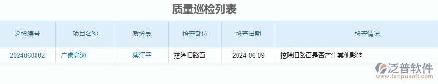 三、泛普軟件-公路工程管理系統(tǒng)在質(zhì)量巡檢查詢中的應(yīng)用場景