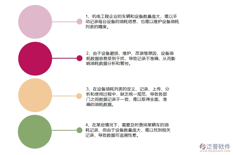 機電工程企業(yè)在設備油耗列表方面遇到的棘手問題