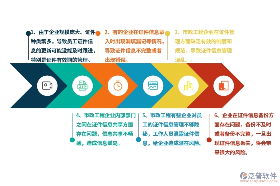 國內(nèi)80%的市政工程企業(yè)在證件自定義列表中普遍存在的問題