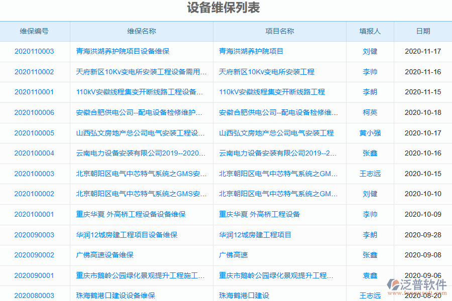 泛普軟件-園林工程企業(yè)管理系統(tǒng)中設(shè)備維保列表為企業(yè)帶來(lái)的價(jià)值