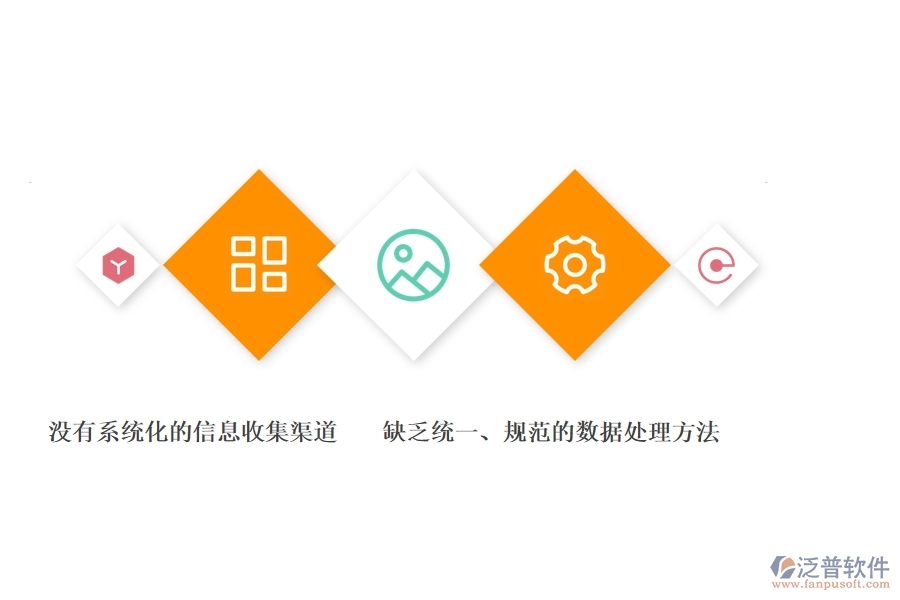 一、公路工程公司沒有使用系統(tǒng)時在質量報表方面遇到的問題有哪些