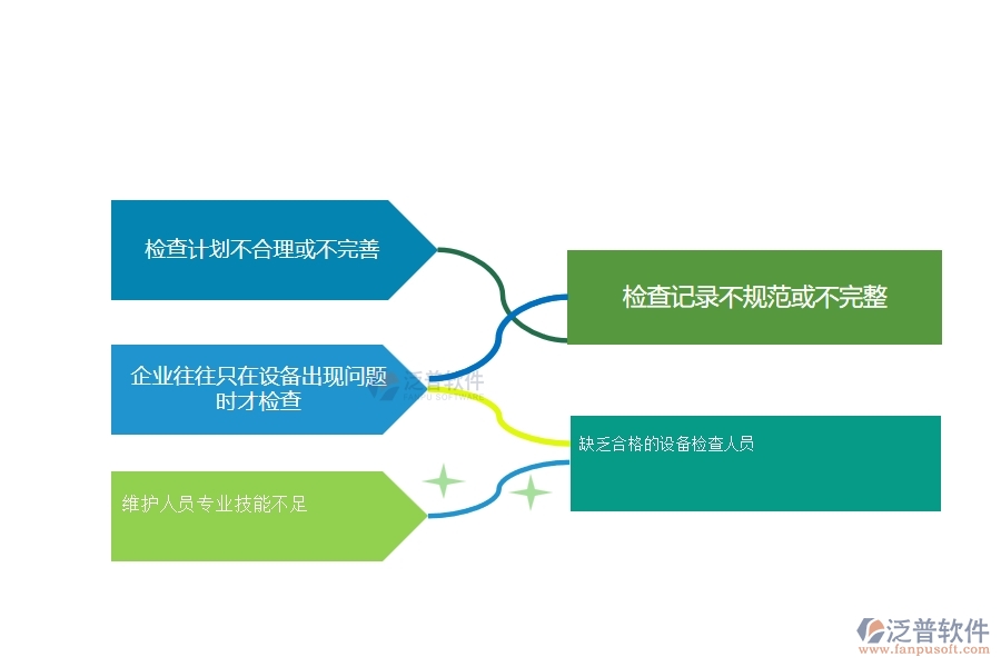 一、在幕墻工程企業(yè)設(shè)備檢查管理存在的缺陷有哪些