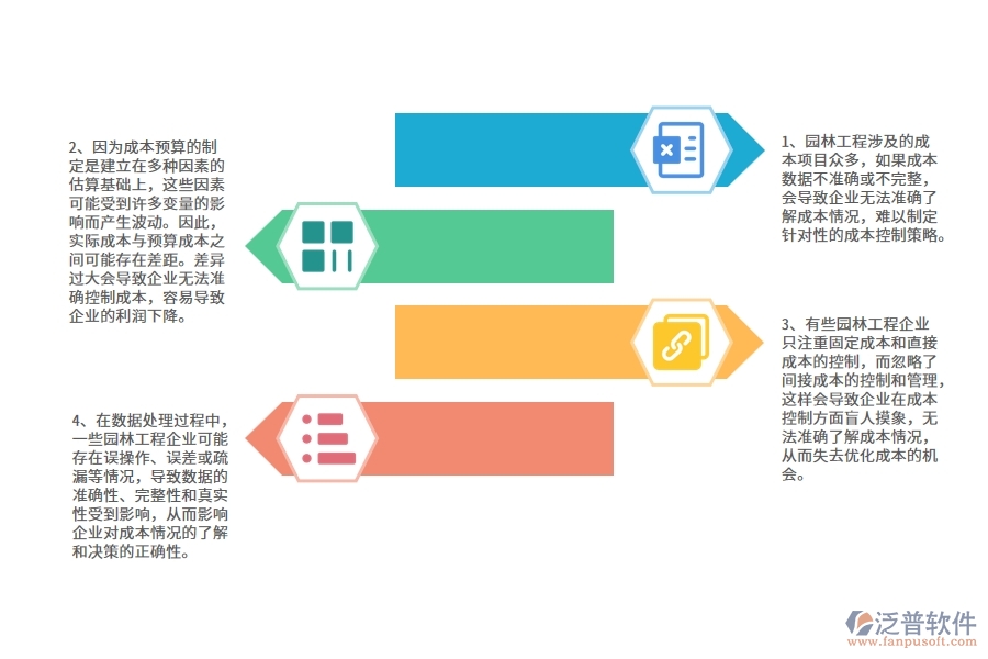 在園林工程企業(yè)中間接成本預算圖表常見的問題