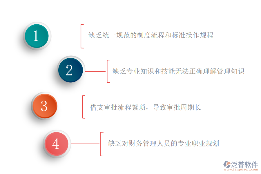 　一、國(guó)內(nèi)80%園林工程施工企業(yè)在借支管理過(guò)程中普遍存在的問(wèn)題