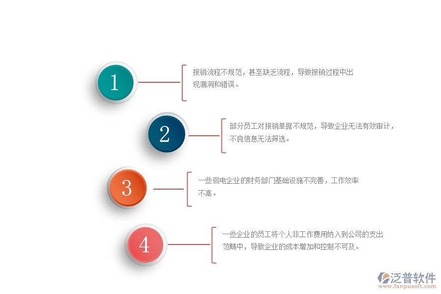 一、國內80%的弱電企業(yè)在下屬費用報銷管理中普遍存在的問題