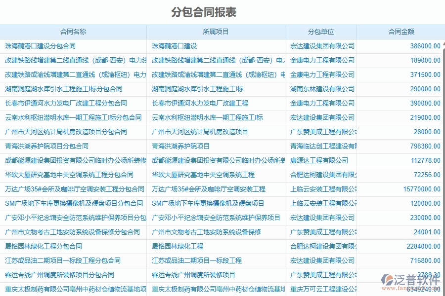 泛普軟件-機(jī)電工程企業(yè)管理系統(tǒng)中的分包工程進(jìn)度款付款管理列表主要內(nèi)容