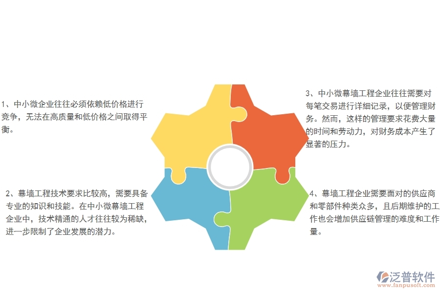 中小微幕墻工程企業(yè)管理者的苦惱有哪些