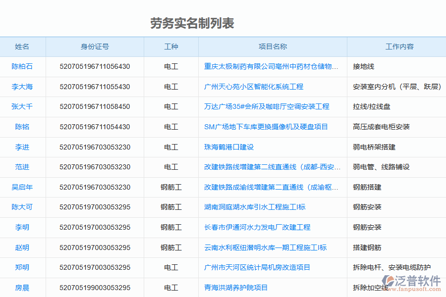 泛普軟件-機(jī)電工程行業(yè)管理系統(tǒng)中勞務(wù)實名制列表的價值