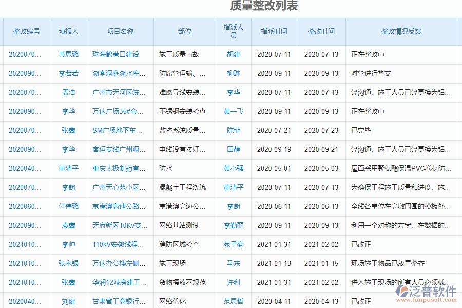 泛普軟件-幕墻工程企業(yè)管理系統(tǒng)中的質(zhì)量整改列表單據(jù)及列表