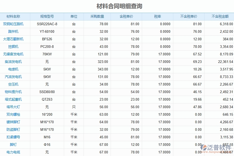 泛普軟件-弱電工程企業(yè)管理系統(tǒng)對于材料合同明細(xì)查詢的管理作用體現(xiàn)在哪些方面