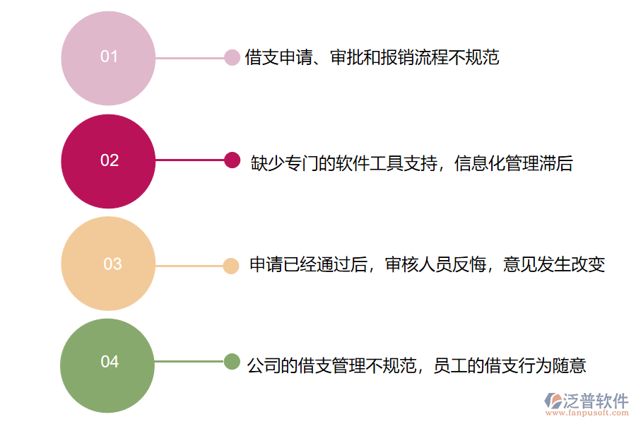 多數(shù)園林工程企業(yè)在公司借支管理中存在的問題