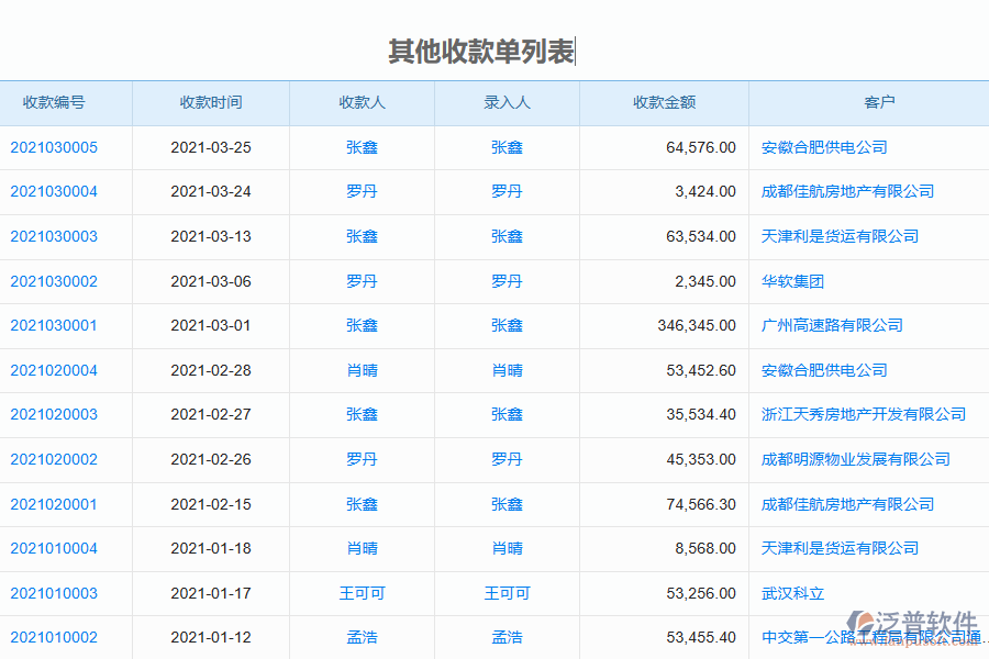 泛普軟件-機電工程企業(yè)管理軟件中其他收款單報表的價值