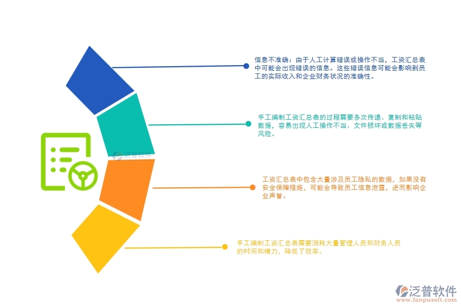 弱電工程項(xiàng)目部工資匯總管理中存在的漏洞