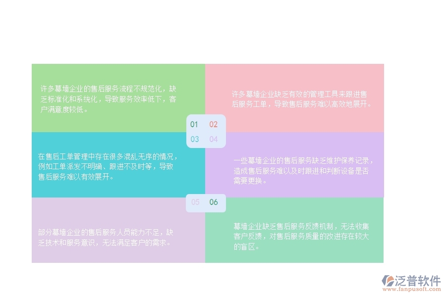 　一、國(guó)內(nèi)80%的幕墻企業(yè)在售后工單管理中普遍存在的問題