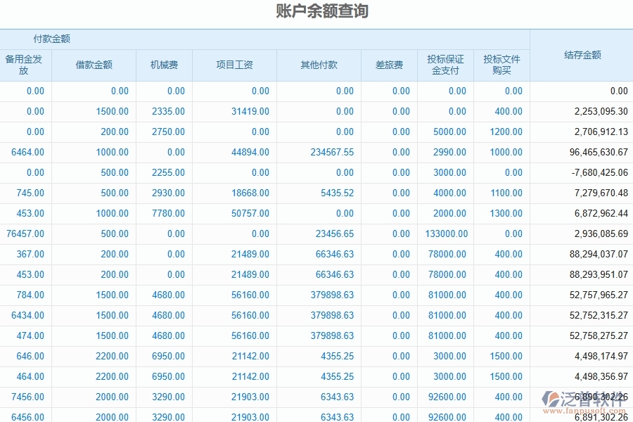 泛普軟件-弱電工程企業(yè)在線賬戶余額查詢系統(tǒng)的技術(shù)優(yōu)勢