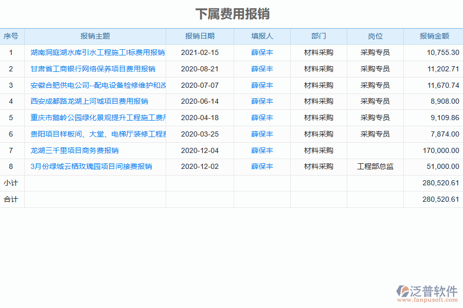 泛普軟件-路橋工程企業(yè)管理系統(tǒng)如何有效提升企業(yè)中的下屬費用報銷管理