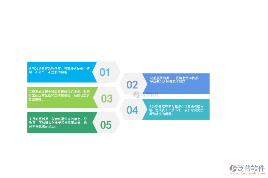 一、公路工程企業(yè)在項目工資列表管理中存在的問題