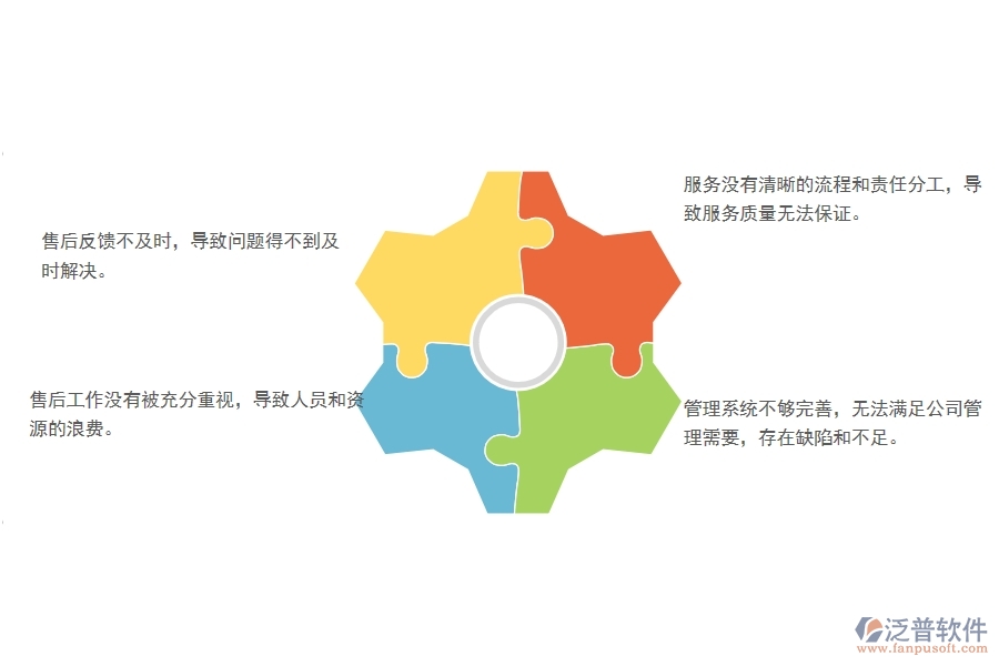 一、國內(nèi)80%的幕墻企業(yè)在售后處理單管理中存在的問題