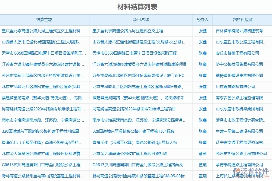 泛普軟件-路橋工程企業(yè)管理系統(tǒng)如何有效提高材料管理中的材料結算管理