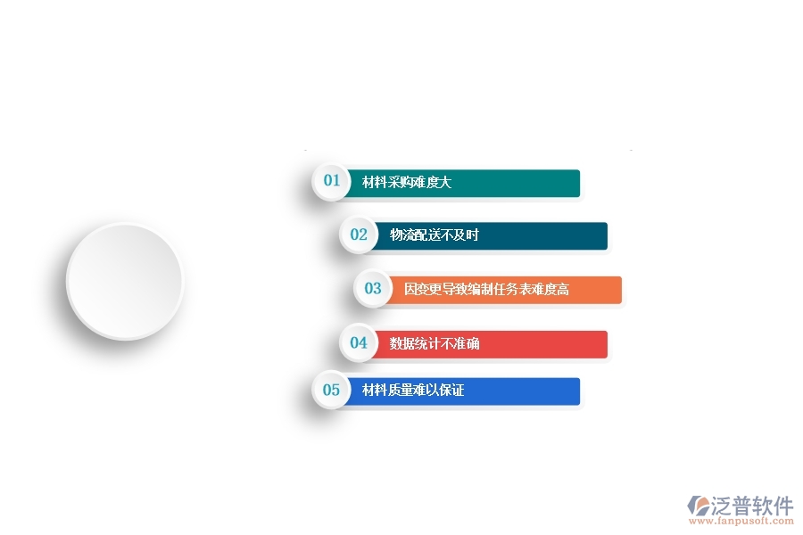 一、機(jī)電工程企業(yè)在材料執(zhí)行情況表(按總計(jì)劃)方面遇到的困境