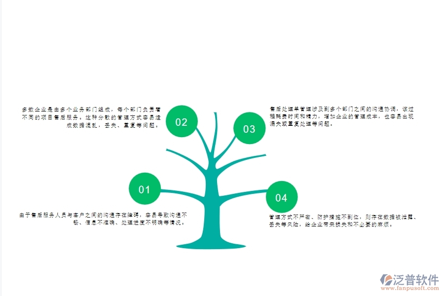 一、多數(shù)幕墻企業(yè)在售后處理單列表管理中存在的問(wèn)題