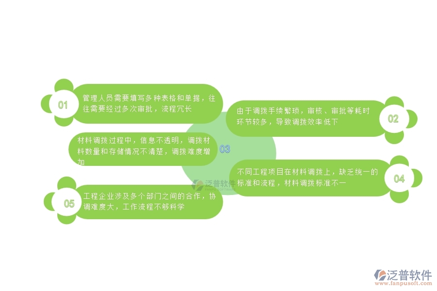 一、國(guó)內(nèi)80%的公路工程行業(yè)在材料調(diào)撥中普遍存在的問(wèn)題