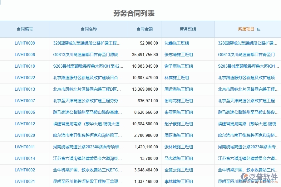 泛普軟件-路橋工程項(xiàng)目管理系統(tǒng)在勞務(wù)合同中的作用