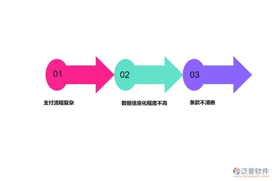 在市政工程行業(yè)管理中分包付款方面存在的問題