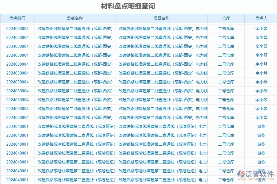 二、泛普軟件-公路工程管理系統(tǒng)如何解決工程企業(yè)的材料盤點明細查詢痛點