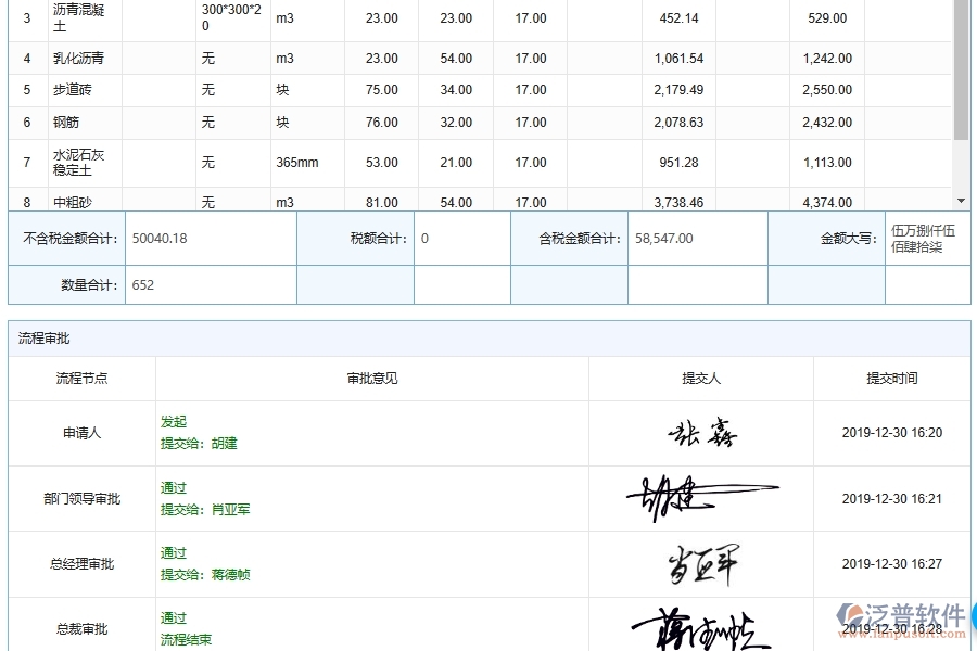 泛普軟件-市政工程企業(yè)管理系統(tǒng)中施工材料采購(gòu)合同管理的核心功能