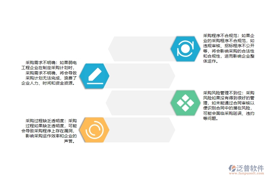 弱電工程企業(yè)大型物品招標(biāo)采購計(jì)劃管理過程中會出現(xiàn)哪些問題