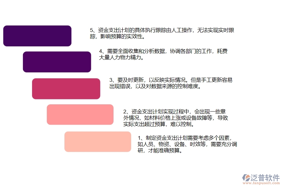 園林工程企業(yè)在支出資金計劃列表方面遇到的棘手問題