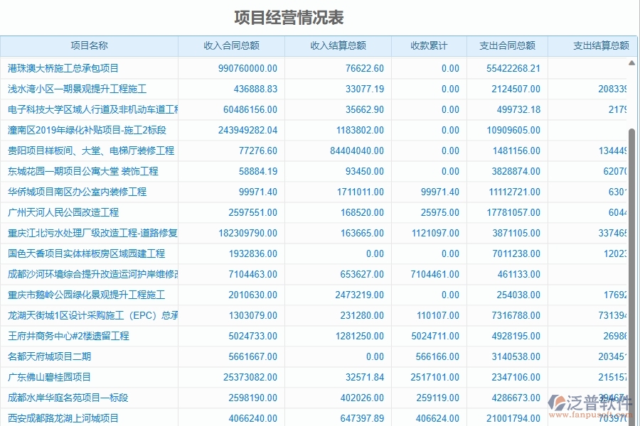 三、泛普軟件-幕墻工程企業(yè)是否有必要引入工程管理系統(tǒng)